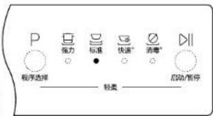 P 程序选择 强力 标准 快速* 消毒* 启动/暂停 轻柔