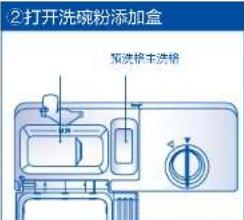 HAIER EW9718 - 洗碗粉/洗涤块 - 2