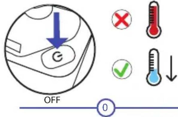 OFF 0