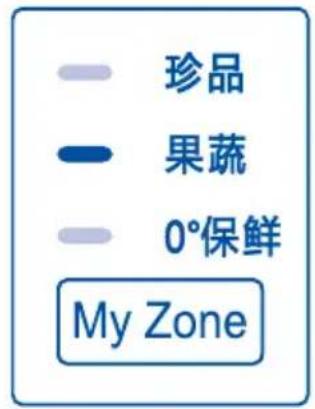 珍品 果蔬 0°保鲜 My Zone