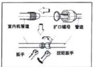 LG LP-W7275DAR - 连接室外机连接管 - 1