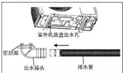 室外机底盘出水孔 密封圈 出水接头 排水管