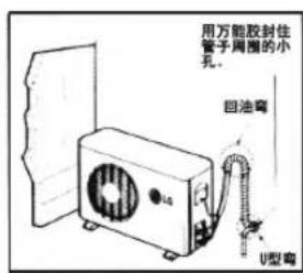 用万能胶封住管子周围的小孔。 回油嘴 U型嘴