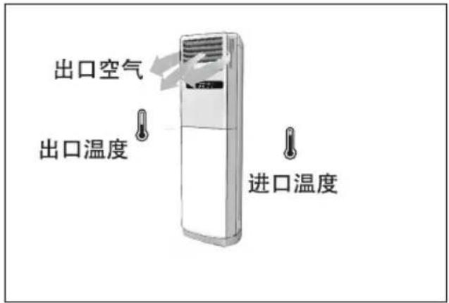 出口空气 出口温度 进口温度