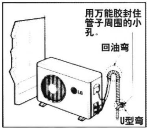 用万能胶封住管子周围的小孔。 回油弯 U型弯