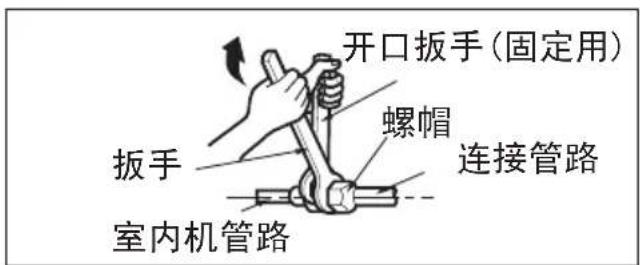 开口扳手(固定用) 螺帽 连接管路 扳手 室内机管路