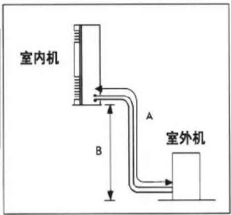 室内机 A B 室外机