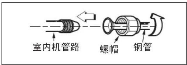 室内机管路 螺帽 铜管