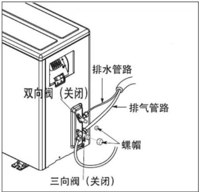 排水管路 双向阀(关闭) 排气管路 螺帽 三向阀(关闭)