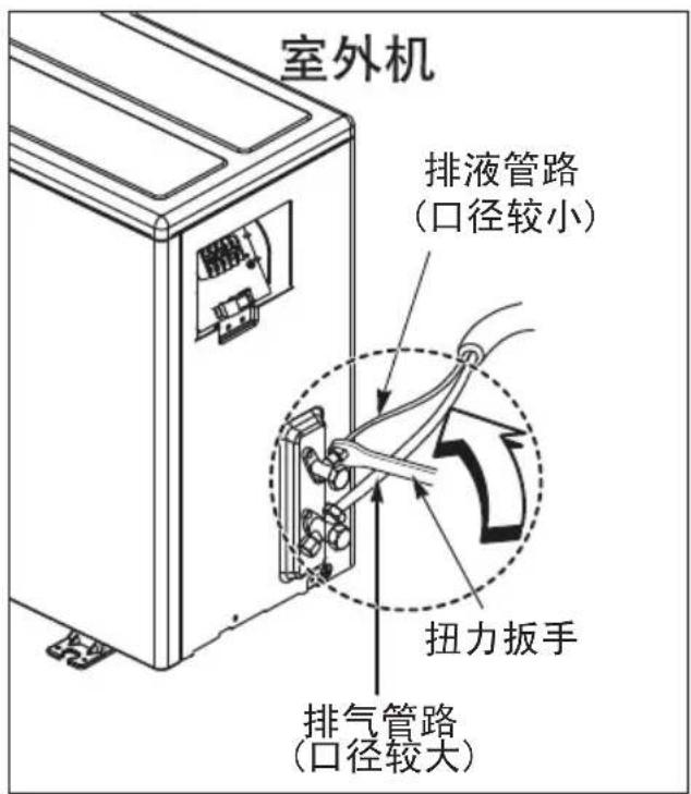 室外机 排液管路 (口径较小) 扭力扳手 排气管路 (口径较大)