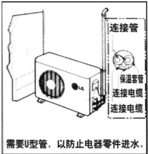 连接管 保温套管 连接电缆 连接电缆 需要U型管,以防止电器零件进水。