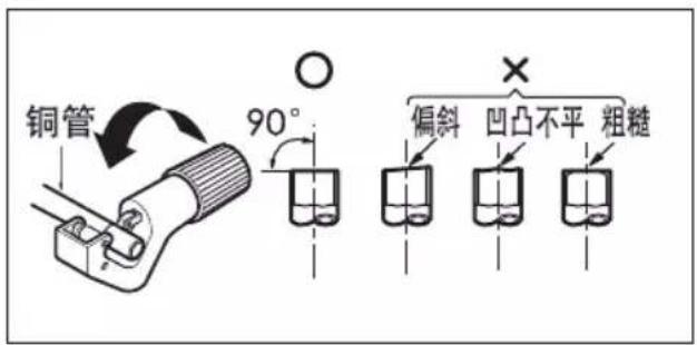 铜管 90° 偏斜 凹凸不平 粗糙