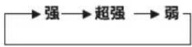LG LP-W50D53 - 风速调节 - 1