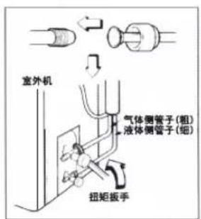 室外机 气体侧管子(粗) 液体侧管子(细) 扭矩扳手