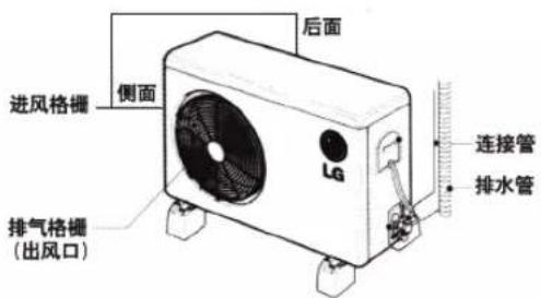 后面 进风格栅 侧面 排气格栅 (出风口) 连接管 排水管