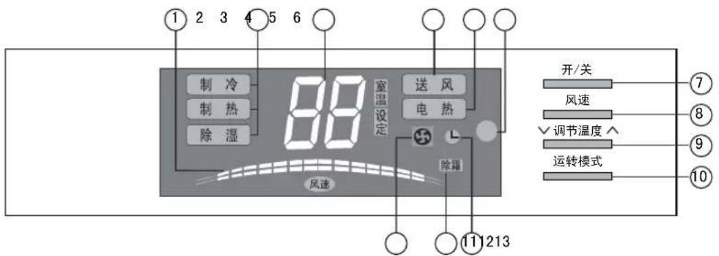 1 2 3 4 5 6 制冷 制热 除湿 88 室温设定 送风 电热 L 风速 除霜 11 1213 开/关 7 风速 8 调节温度 9 运转模式 10