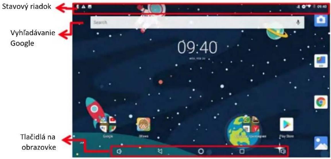 Stavový riadok Vyhl'adávanie Google 09:40 Tlačidlá na obrazovke