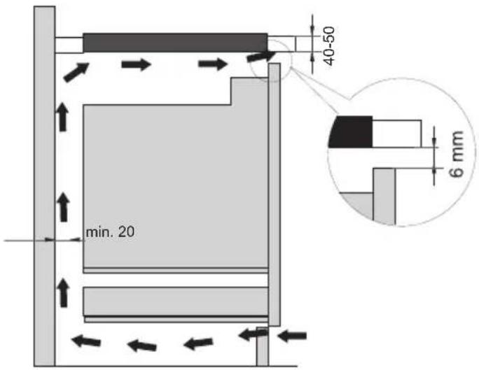 min. 20 40-50 6 mm