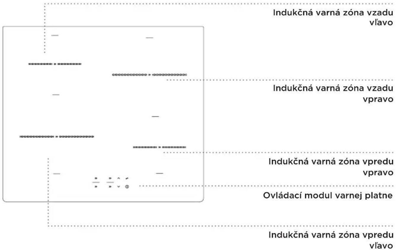 Indukčná varná zóna vzadu vl'avo Indukčná varná zóna vzadu vpravo Indukčná varná zóna vpredu vpravo Ovládací modul varnej platne Indukčná varná zóna vpredu vl'avo