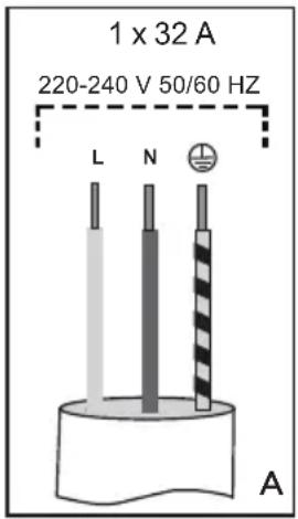 1 x 32 A 220-240 V 50/60 HZ L N A