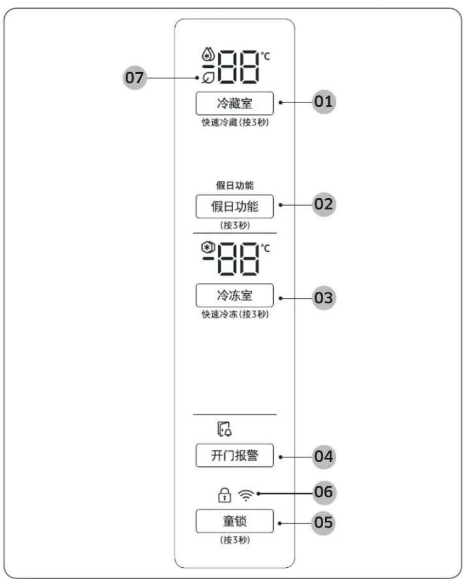 07 88℃ 冷藏室 快速冷藏(按3秒) 01 假日功能 假日功能 (按3秒) 88℃ 冷冻室 快速冷冻(按3秒) 02 03 开门报警 04 06 童锁 (按3秒) 05