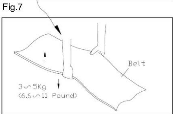Fig.7 3~5Kg (6.6~11 Pound) Belt