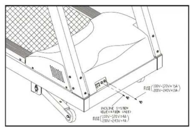 FUSE (100V-120V=15A) (200V-240V=10A) INCLINE SYSTEM ELEVATION UNIT (100V-120V=4A) FUSE (200V-240V=4A)