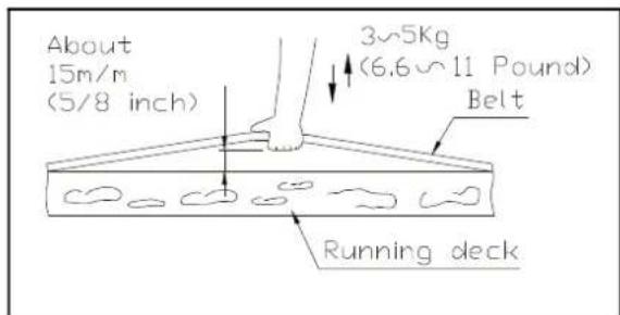 About 15m/m (5/8 inch) 3~5Kg (6.6~11 Pound) Belt Running deck