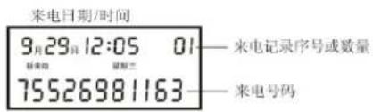 来电日期/时间 9月29日 12:05 01——来电记录序号或数量 75526981163——来电号码