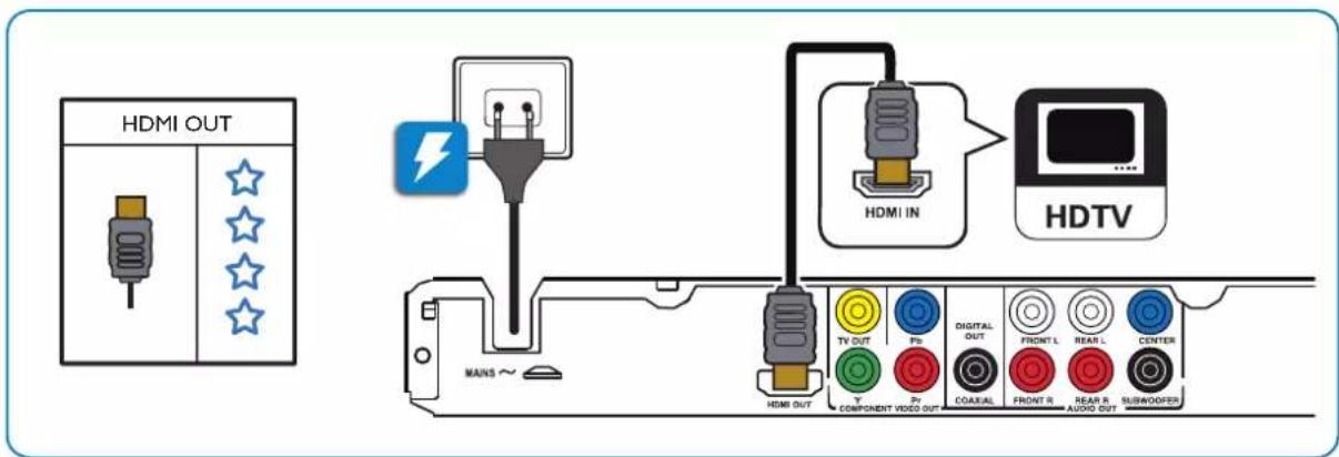 HDMI OUT HDMI IN HDTV MAINS ~ HDMI OUT TV OUT Pb DIGITAL OUT FRONT L REAR L CENTER COMPONENT VIDEO OUT COAUXAL FRONT R REAR R AUDIO OUT SUSWOOPES