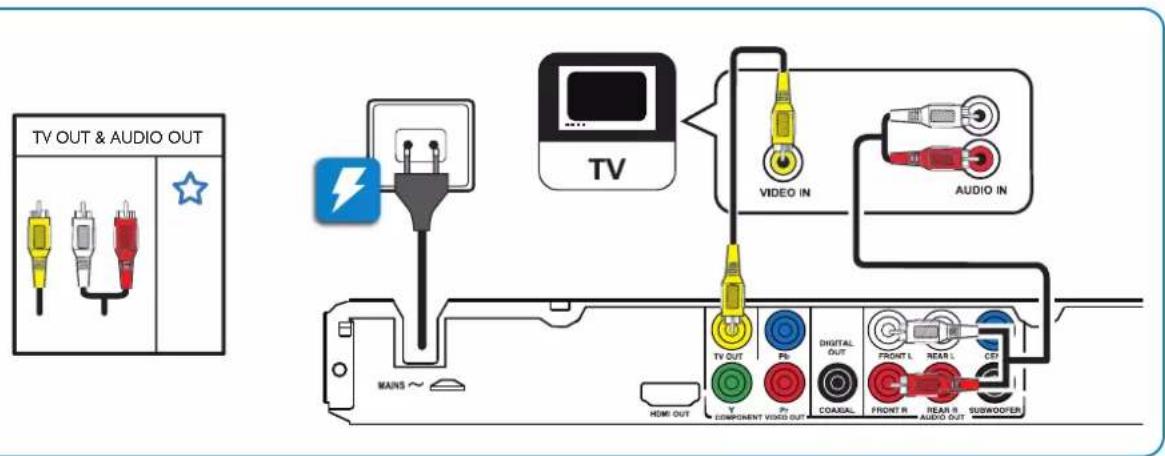 TV OUT & AUDIO OUT TV VIDEO IN AUDIO IN MAINS ~ TV OUT Pb DIGITAL OUT FRONT L REAR L CEI HDMI OUT Y COMPONENT VIDEO OUT COAUAL FRONT R NEAR R AUDIO OUT SUSWOOFER