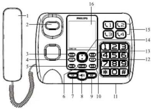 1 2 3 4 5 6 7 8 9 10 11 12 13 14 15 16 PHILIPS 1 2 3 4 1 2 3 4 5 6 7 8 9 * 0 #
