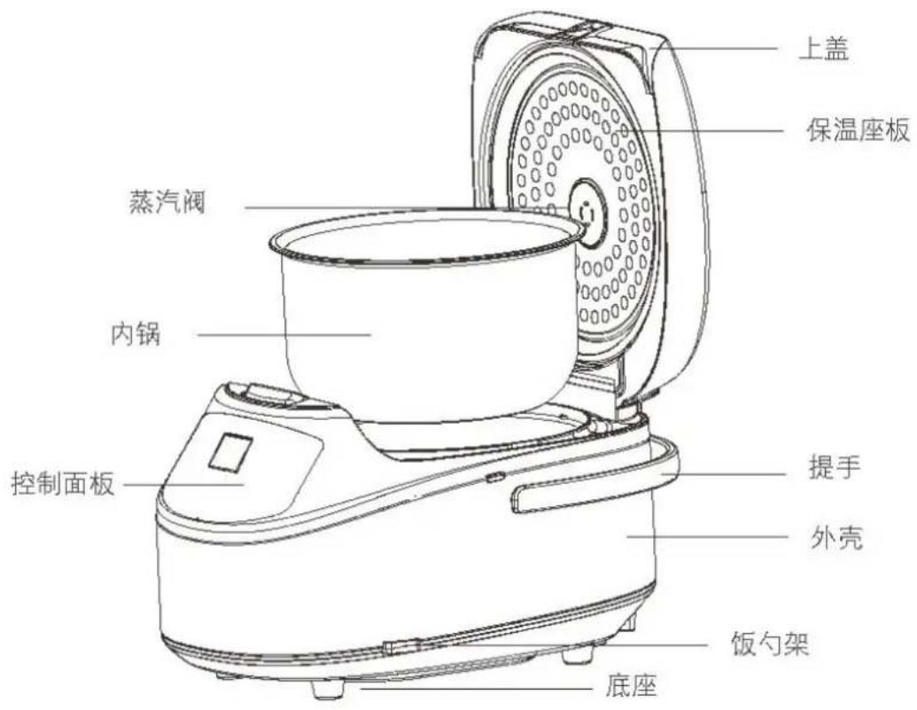 上盖 保温座板 蒸汽阀 内锅 控制面板 提手 外壳 饭勺架 底座