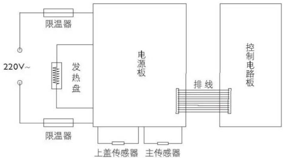 PHILIPS Viva Collection HD3155 - 电路图 - 1