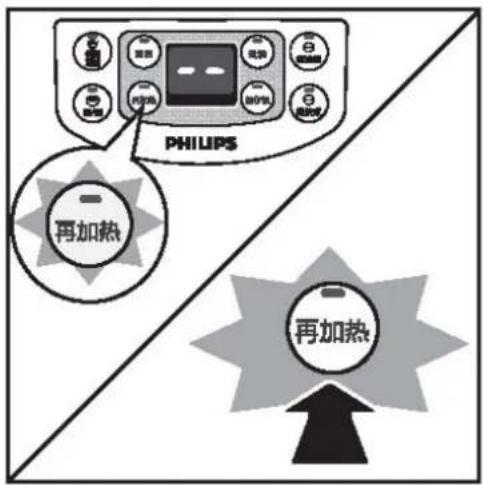 PHILIPS 再加热 再加热