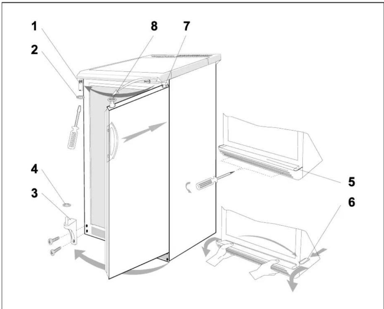 GORENJE F6091AW - Sprememba smeri odpiranja vrat - 1