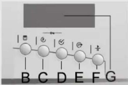 graph LR A[" "] --> B["B"] B --> C["C"] C --> D["D"] D --> E["E"] E --> F["F"] F --> G["G"]