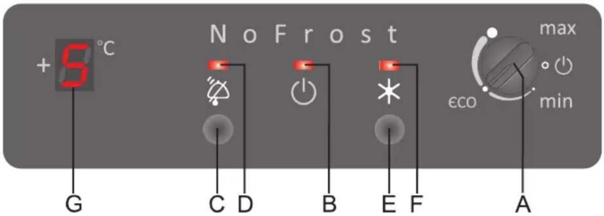 +5°C G C D B E F A No Frost max - - - min eco