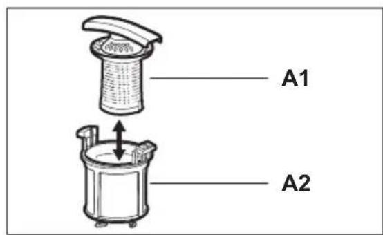 A1 A2