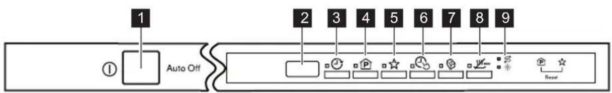 1 2 3 4 5 6 7 8 9 Auto Off Reset