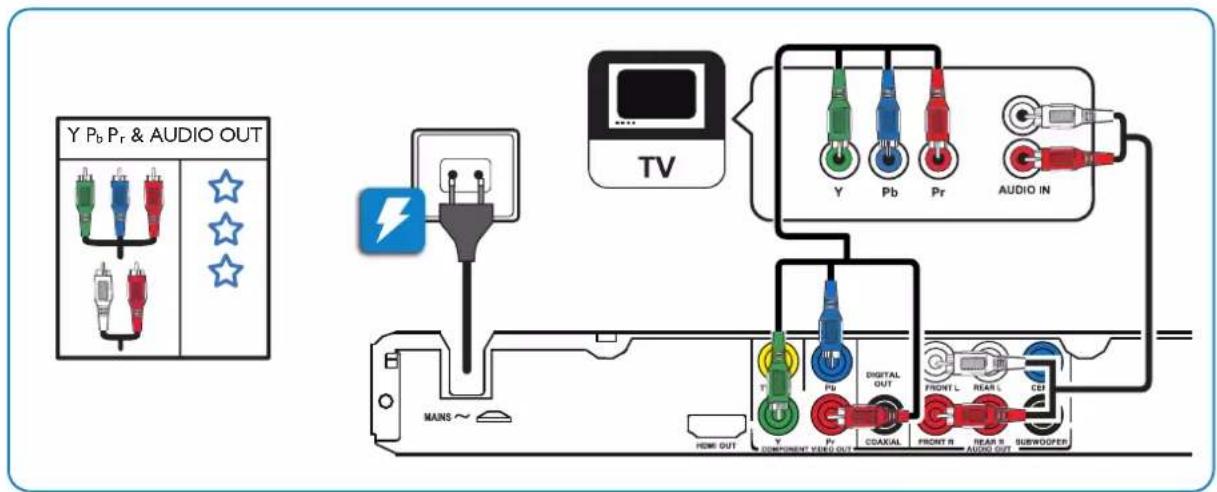 Y Pb Pr & AUDIO OUT TV Y Pb Pr AUDIO IN MAINS ~ HOME OUT COMPONENT VEHG OUT DIGITAL OUT COASUAL FRONT L REAR L CEI FRONT R REAR S AUDIO OUT SUBWOOPED