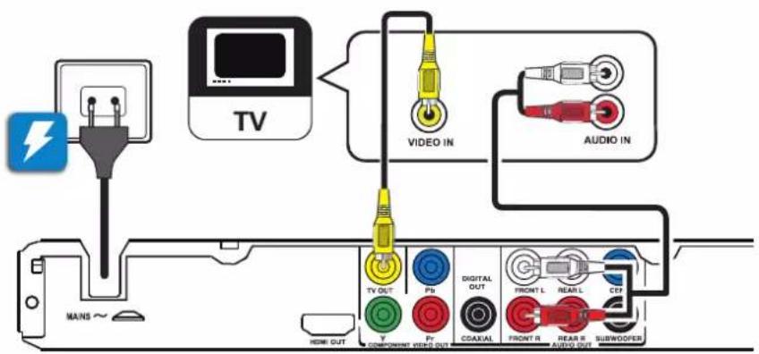 TV VIDEO IN AUDIO IN TV OUT PD DIGITAL OUT FRONT L NEAR L CTF HOME OUT COMPONENT VIDEO OUT COAXIAL FRONT R NEAR R AUDIO OUT SUBWOOFER