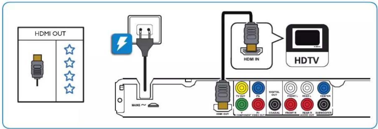 HDMI OUT HDMI IN HDTV MAINS ~ HOME OUT TV OUT PG DIGITAL OUT FRONT L REAR L CENTER E COMPONENT VIDEO OUT PC COASIAL FRONT R REAR S AUDIO OUT SUBMOODER