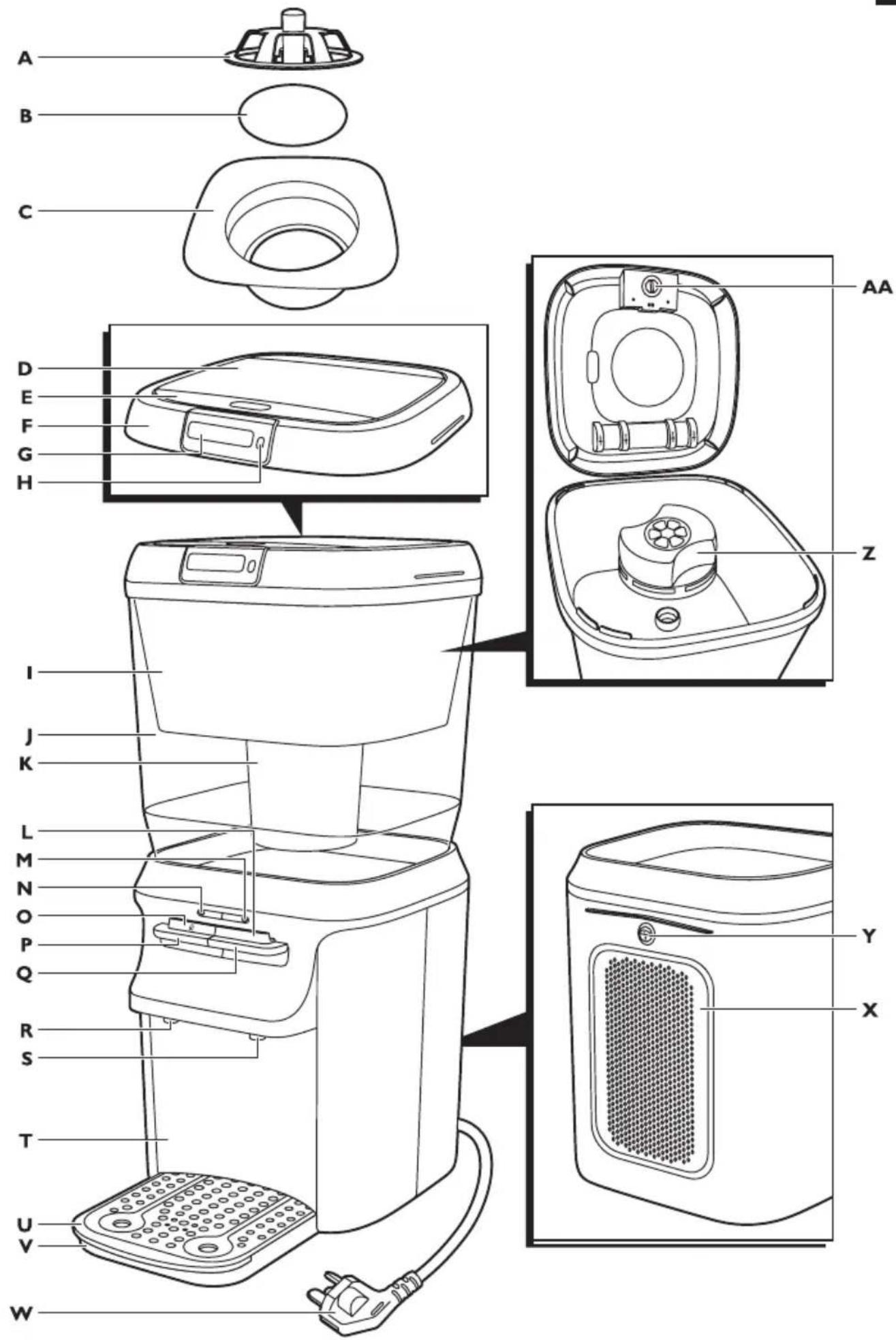 PHILIPS PureGuard WP3864 - 5