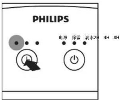 PHILIPS DE4201 - 注意 - 1