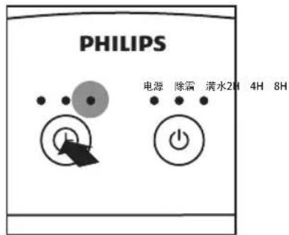 PHILIPS DE4201 - 简体中文 - 1