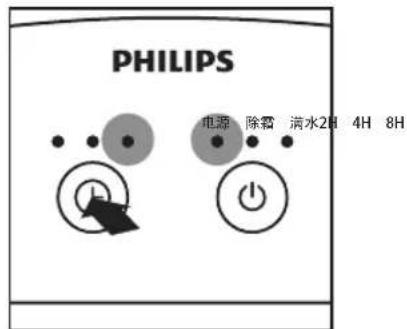 PHILIPS DE4201 - 注意 - 2