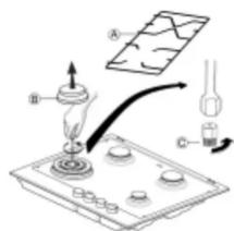 Diagram illustrating a laboratory setup with labeled components A, B, and C, showing a test tube being heated by a tool.