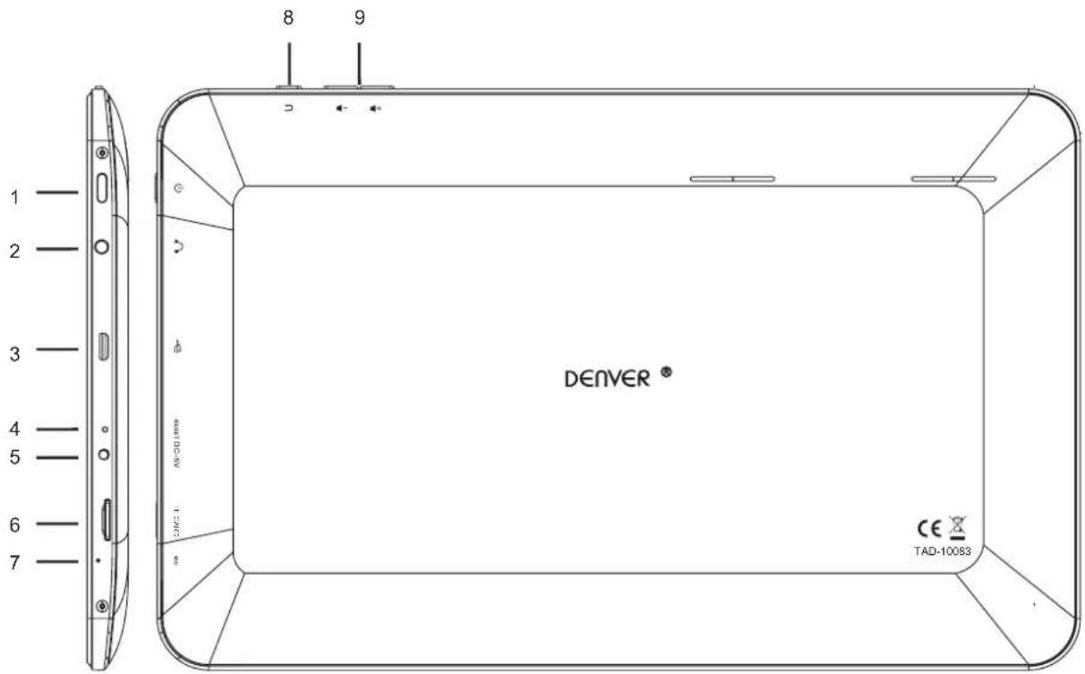 1 2 3 4 5 6 7 DENVER® CE TAD-10083