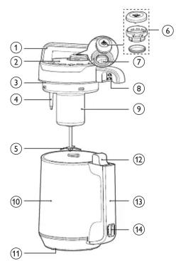 Labeled diagram of a blender with numbered parts for identification
